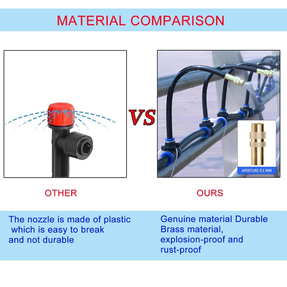 Greenhouse Drip Irrigation Kit Automatic Irrigation System 360°Adjustable 。
