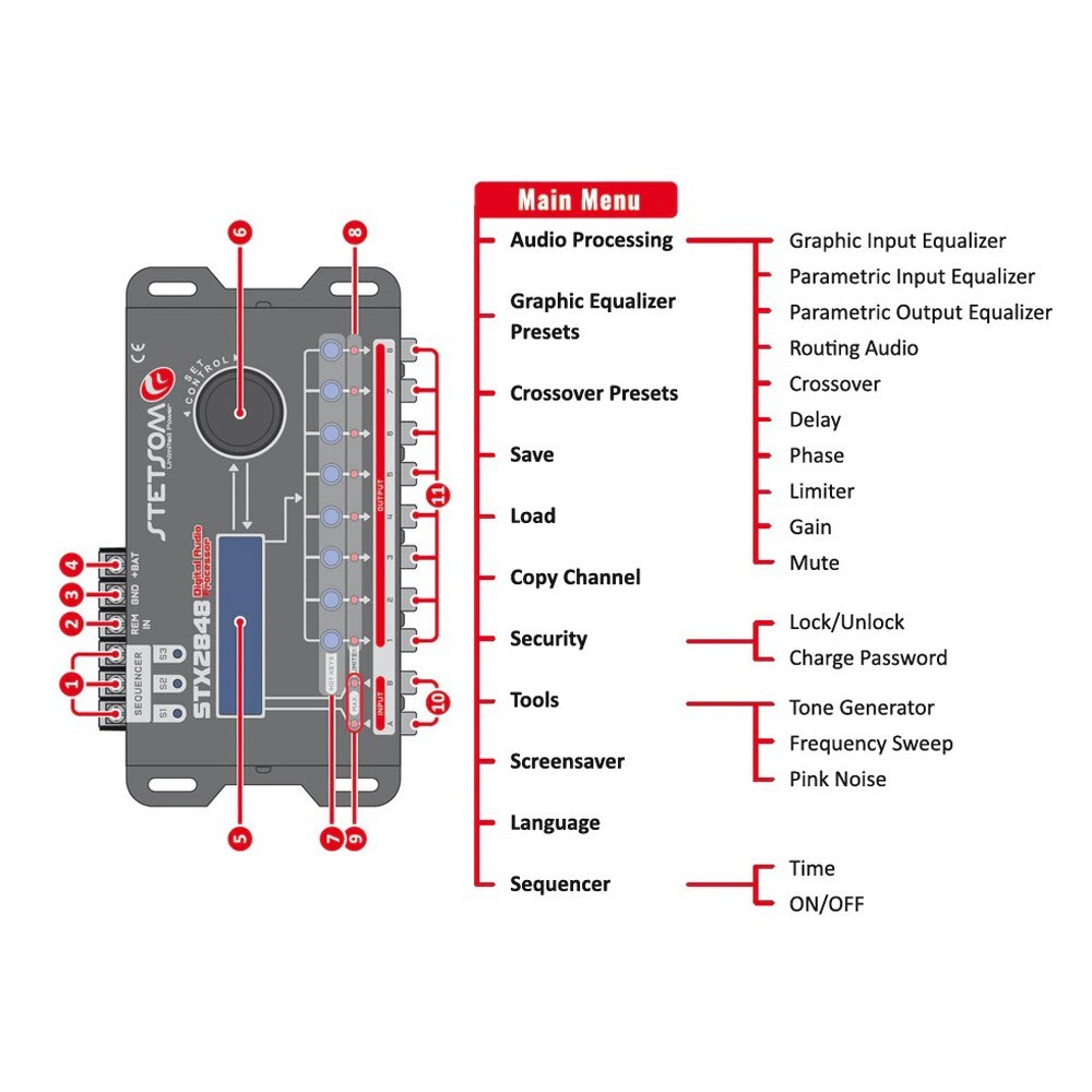 Stetsom STX2848 Digital Audio Processor 8-Ch DSP Crossover Equalizer Sequencer