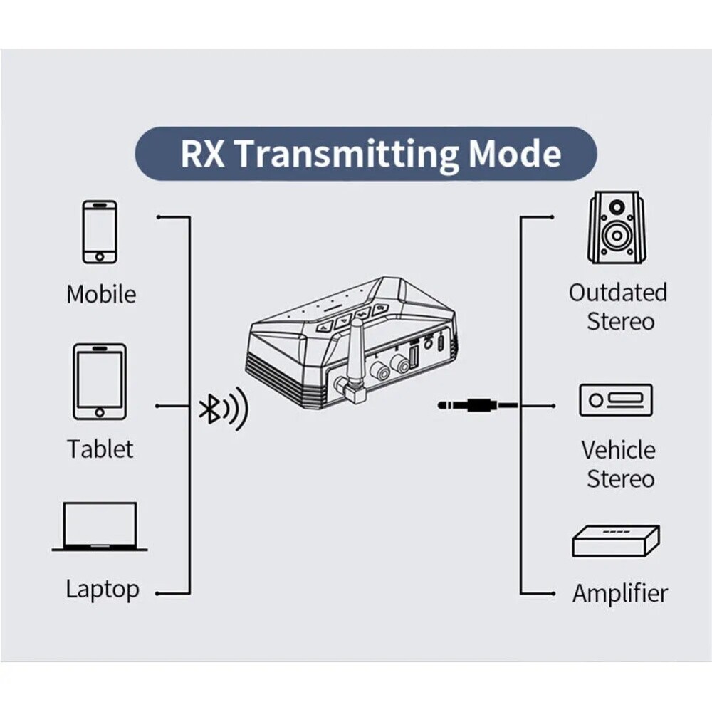Bluetooth Transmitter Receiver Adapter Long Range For TV Home Car Stereo Audio
