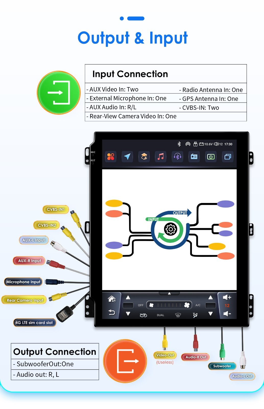 9.7" For Chevrolet Colorado GMC Canyon 15~18 Android Navigation Car GPS Stereo