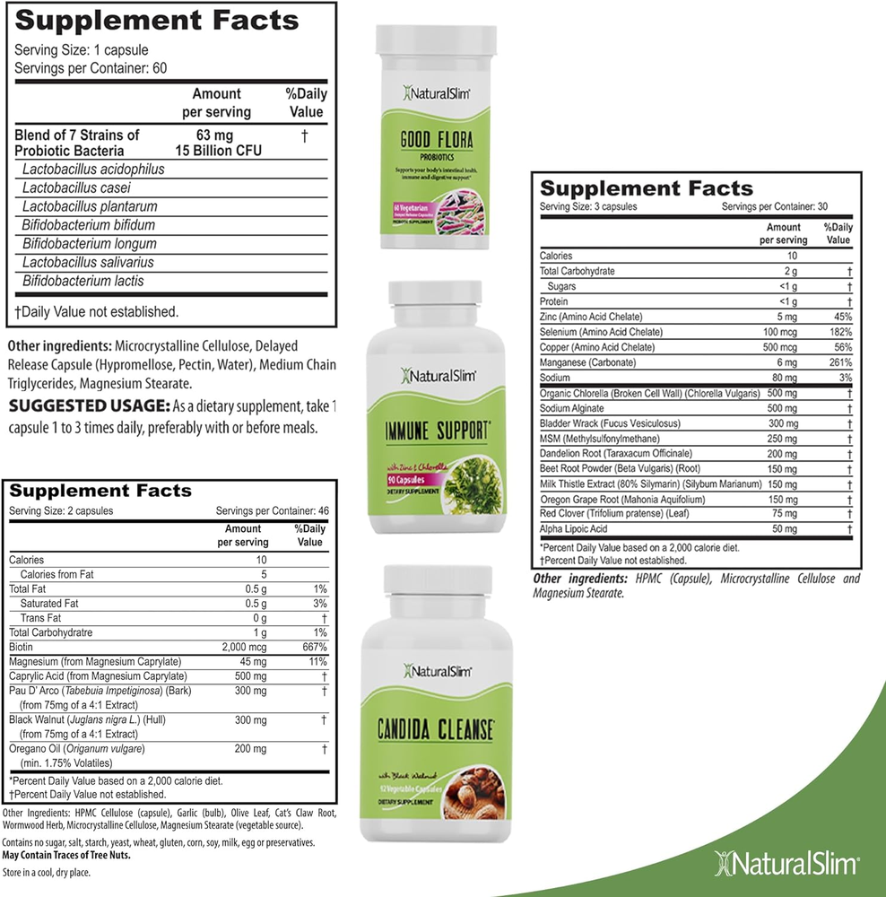 Candiseptic Kit Capsules – Formulated by Frank Suarez (1 Pack)