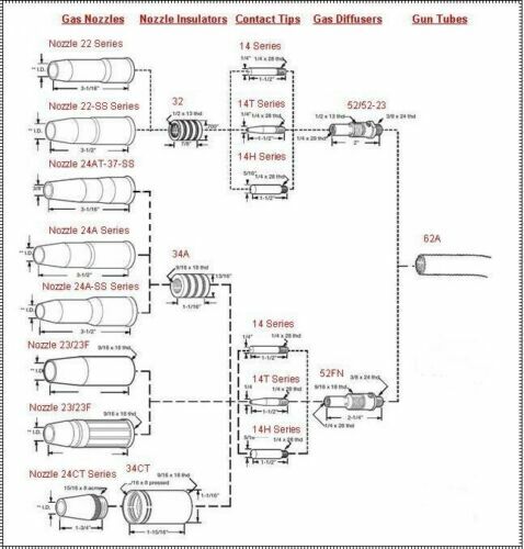 WeldingCity® 25-pk MIG Welding Gun Contact Tip 14-35 for Tweco Lincoln 200-400A