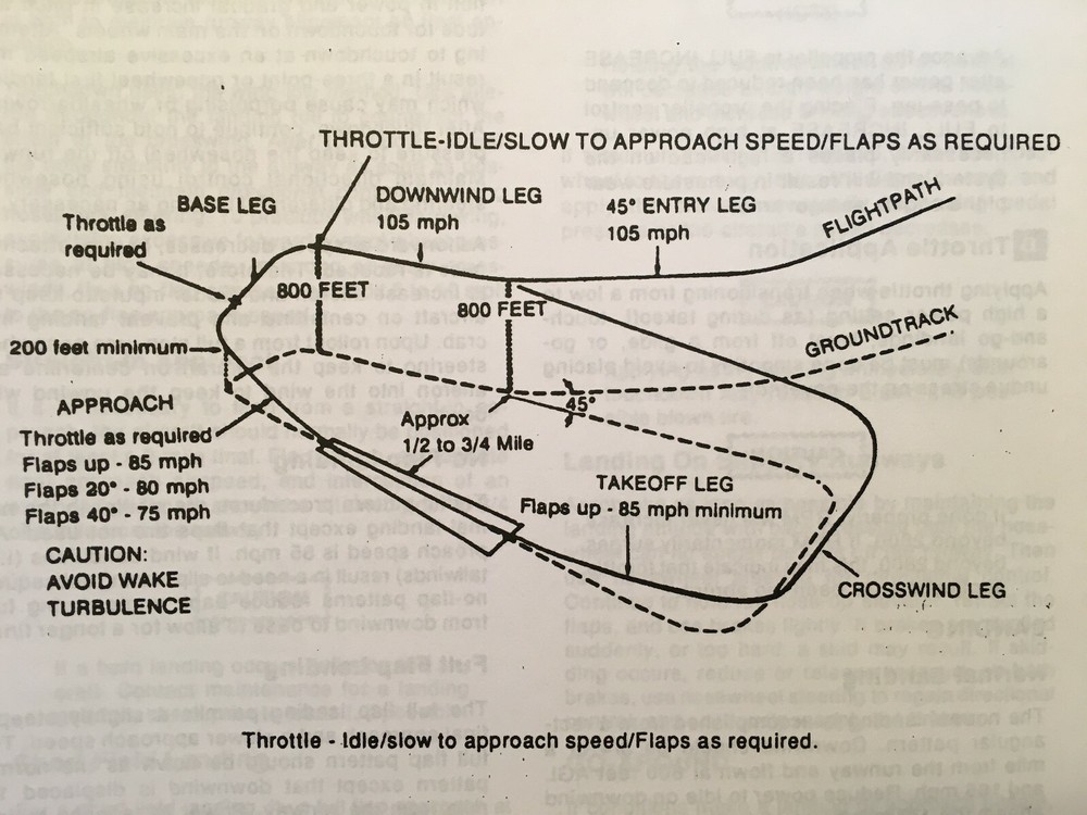 USAF T-41C Mescalero Operator's Manual