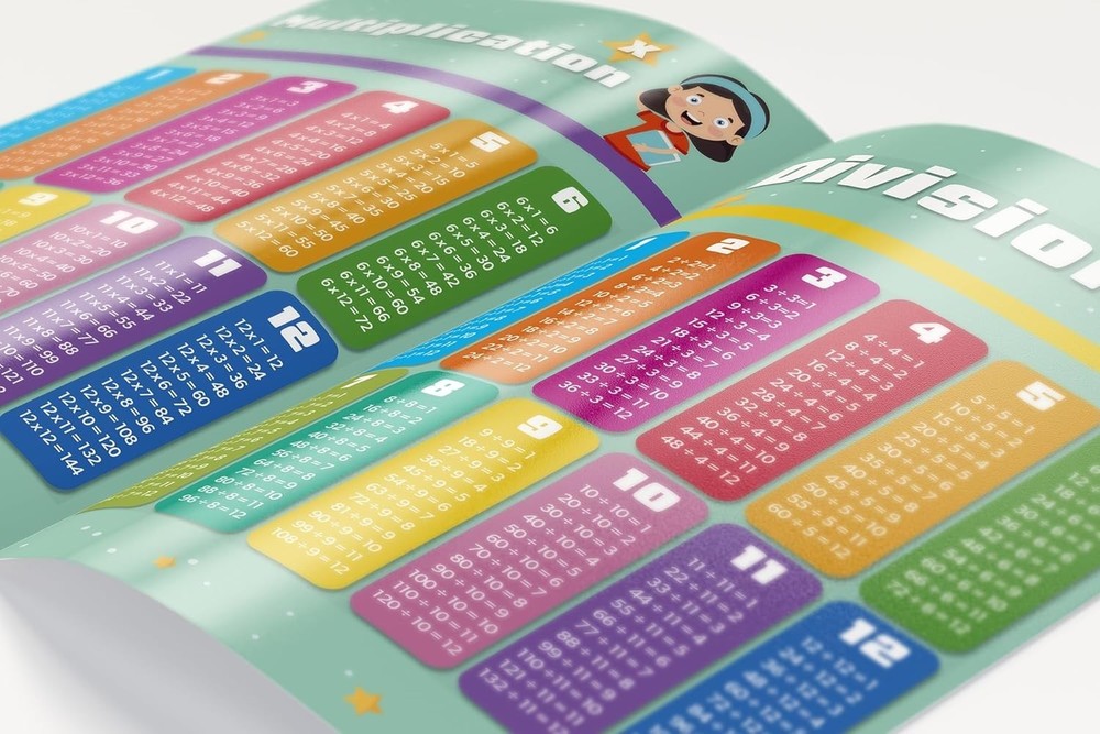 9x12 Double-Sided Kids Math Learning Poster – Laminated Addition, Subtraction...