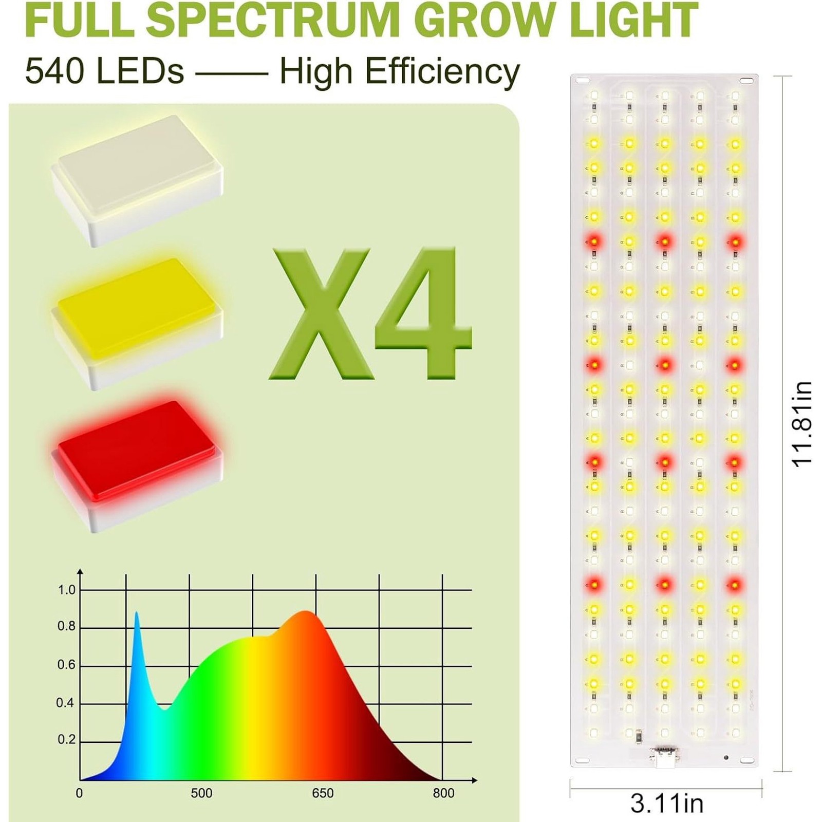 Ultra-Thin Panel Grow Lights for Indoor Plants 4-Pack Full Spectrum Plant Light