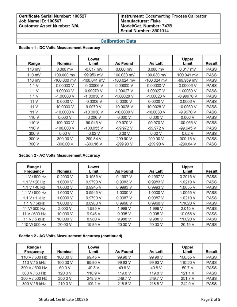 Fluke 743B Documenting Process Calibrator - NIST Calibrated with Data