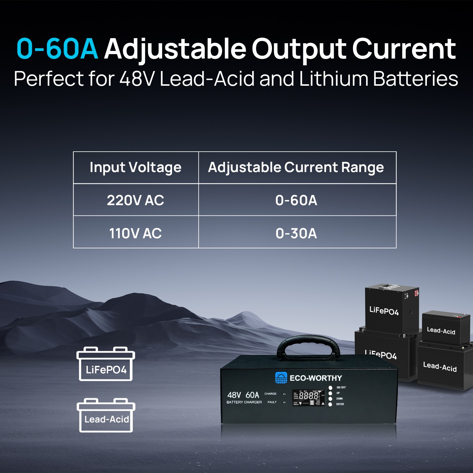 ECO-WORTHY 48V Lithium Battery Charger 0-60A Adjustable Current 90-260V Input
