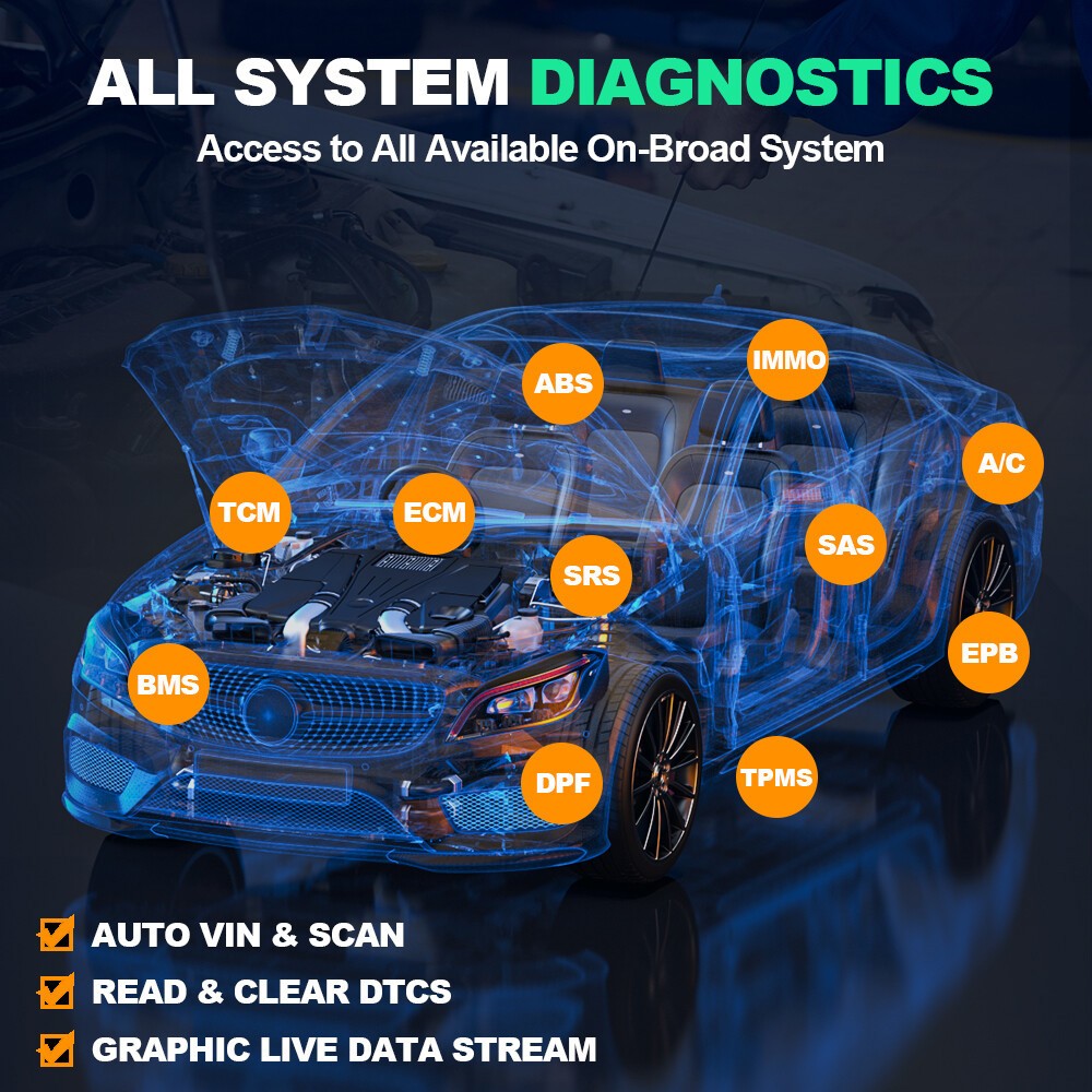 Vident 702Pro MAX OBD2 Scanner Bidirectiona Diagnostic Tool IMMO/Key Programming