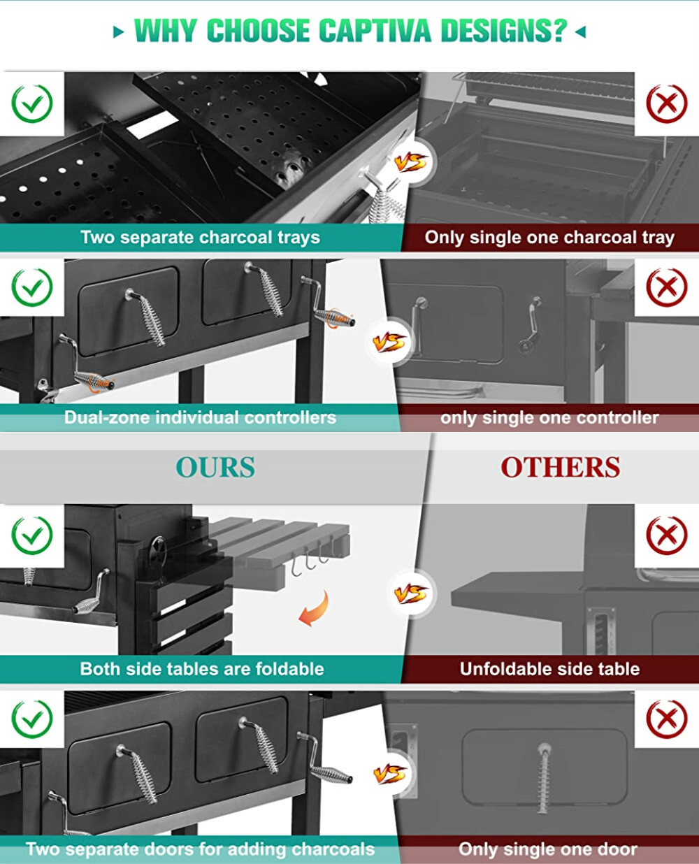 Heavy Duty Charcoal Grill Oversize Cooking Area Outdoor BBQ Grill with 2 Trays