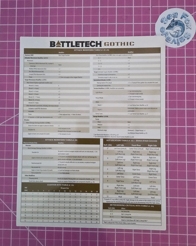 BattleTech GOTHIC - Quick Reference Guide  -New & Hard to Find!