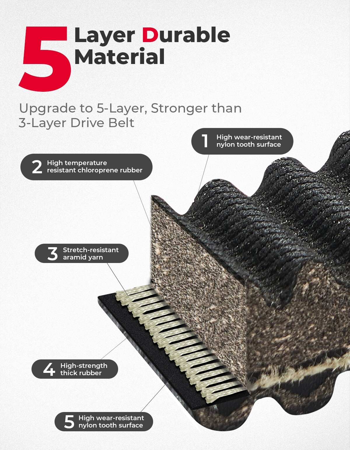 3211149 UTV CVT Heavy Duty Drive Belt for Polaris Ranger 570 /900 XP /900 CREW