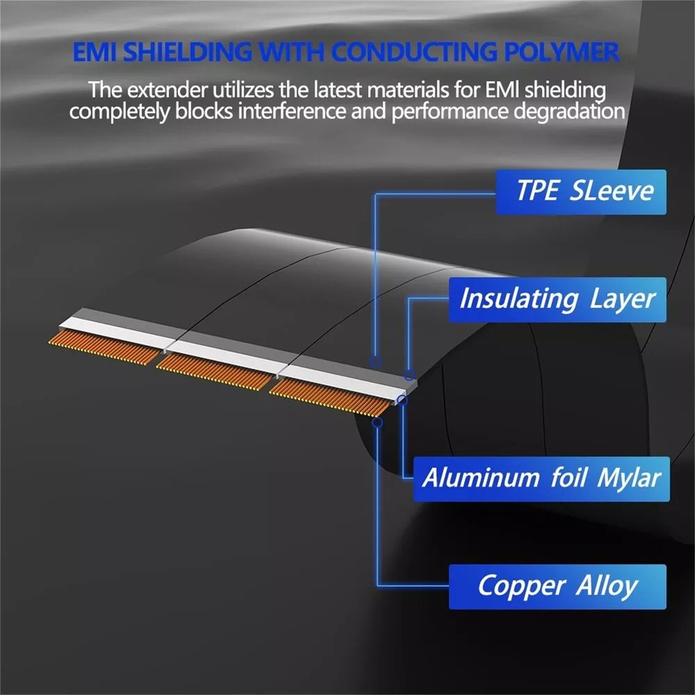 90 Degree PCIE 4.0 Extension Cable 16x Shielded High Speed GPU Riser Cable New