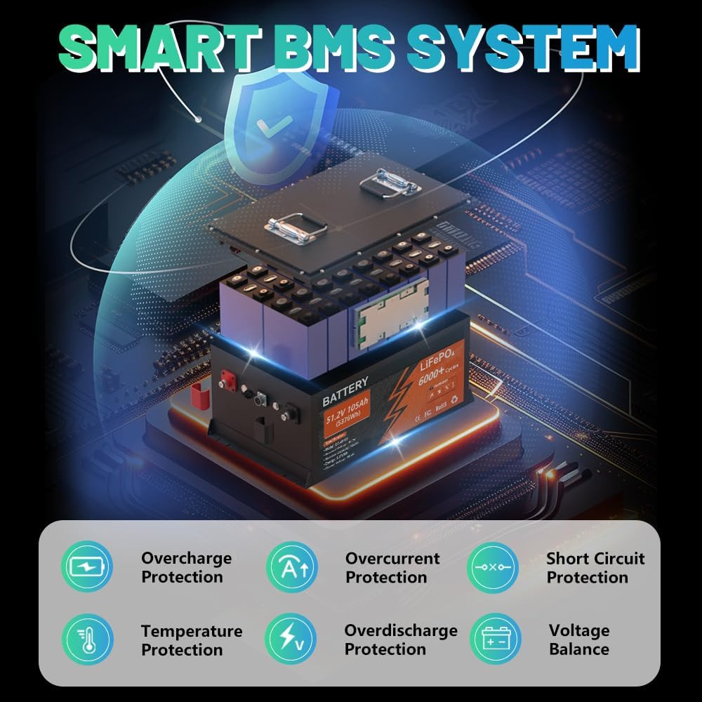 48V 105Ah Lithium Golf Cart Battery 200A BMS 6000+Cycles APP Charger Monitor Set