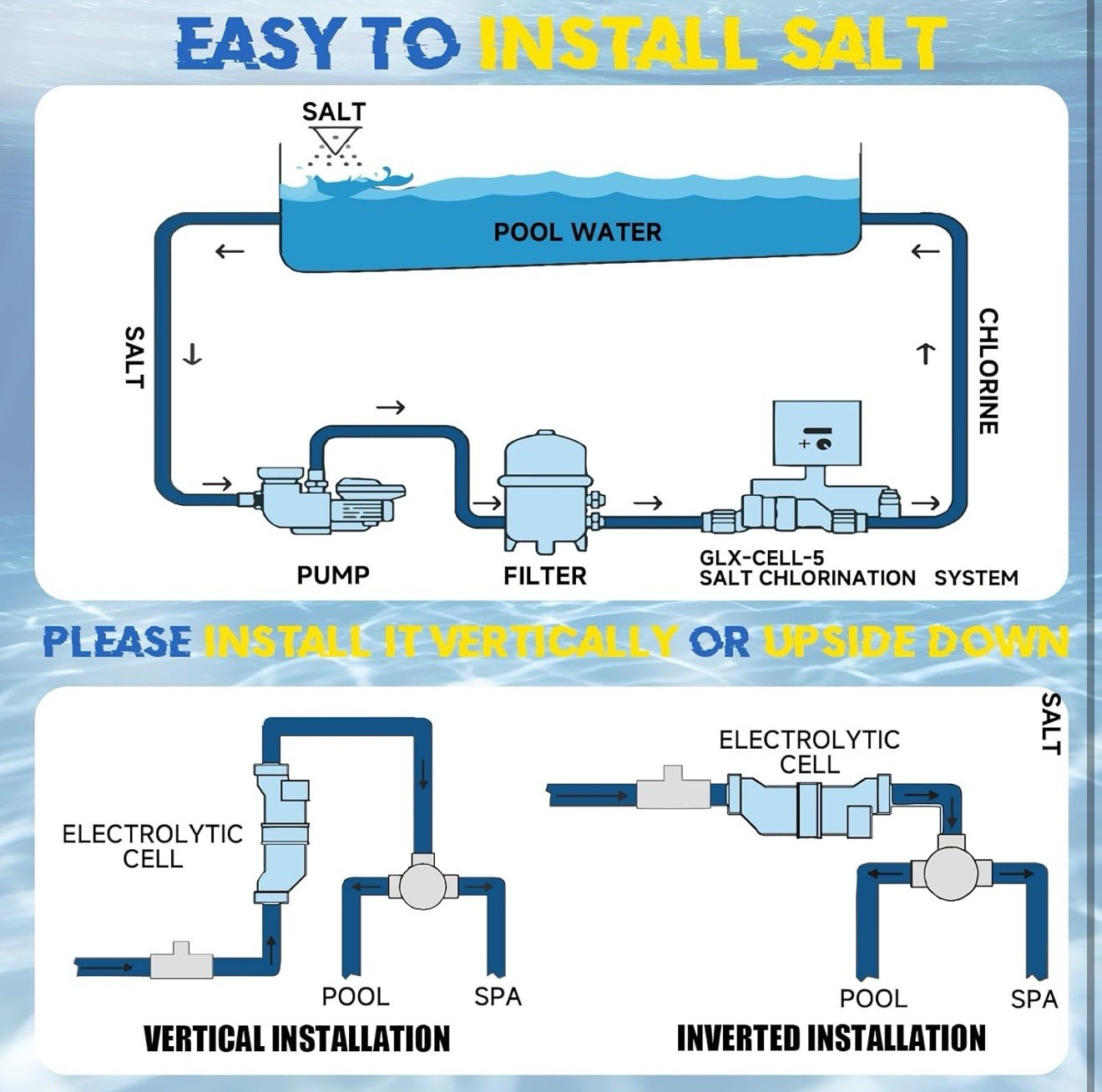 Salt Water Pool Chlorinator System for Hayward T-Cell-5 for Pools (MSRP $250)