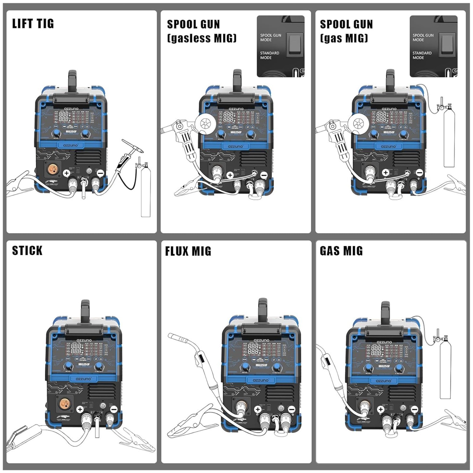 250A Aluminum MIG Welder, 6 in1 Large LED Display 110V/220V Multi Process Welder