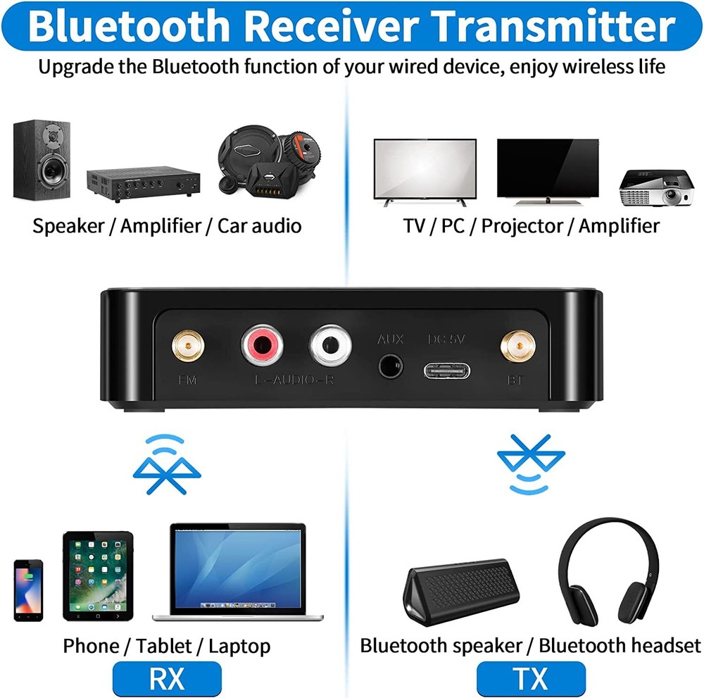 2 in 1 Bluetooth 5.1 Audio Adapter Transmitter Receiver Wireless Adapter AUX US