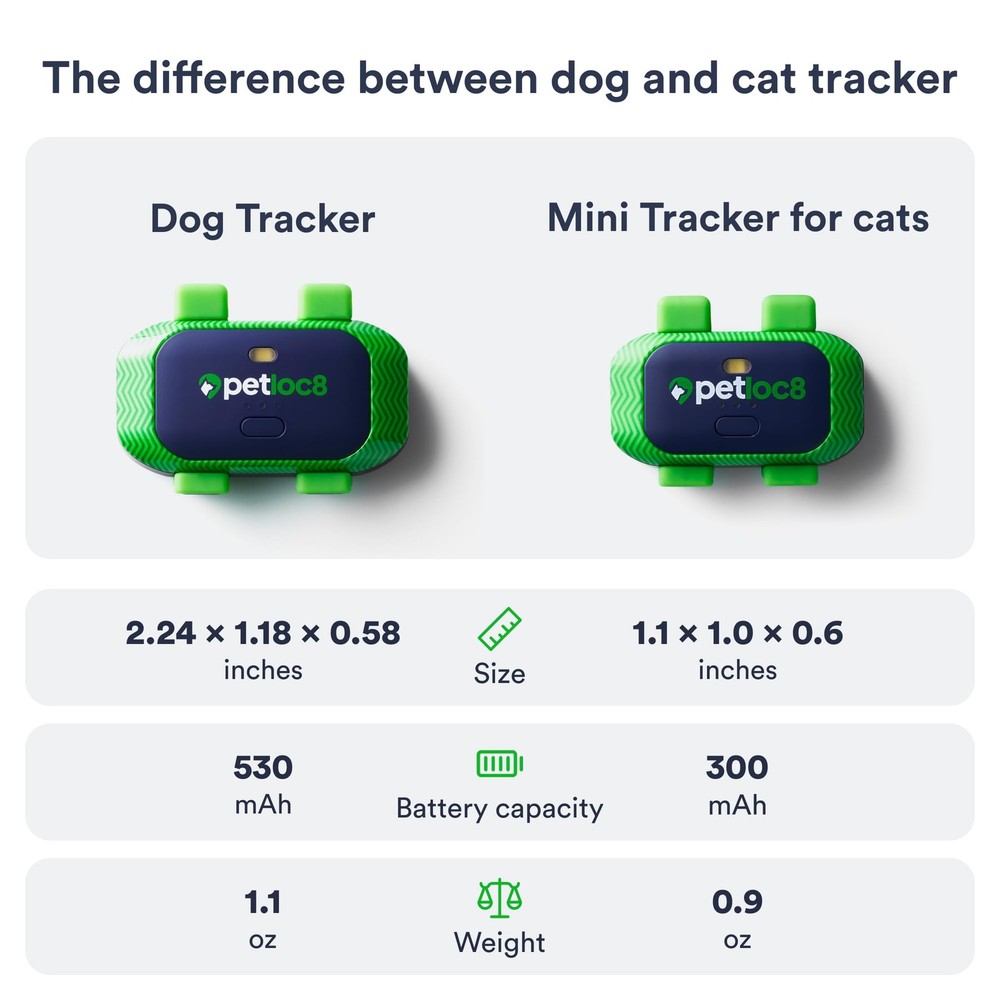 Cat GPS Tracker – Smallest Waterproof Pet Tracking Device with App, Real-Time...
