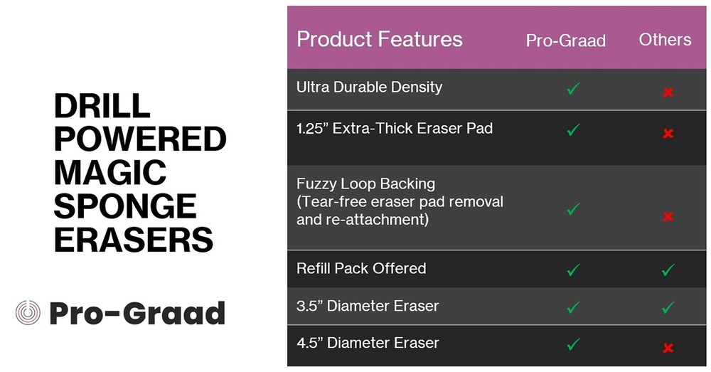 4.5” Drill Powered Magic 4.5" Sponge Eraser Kit, White