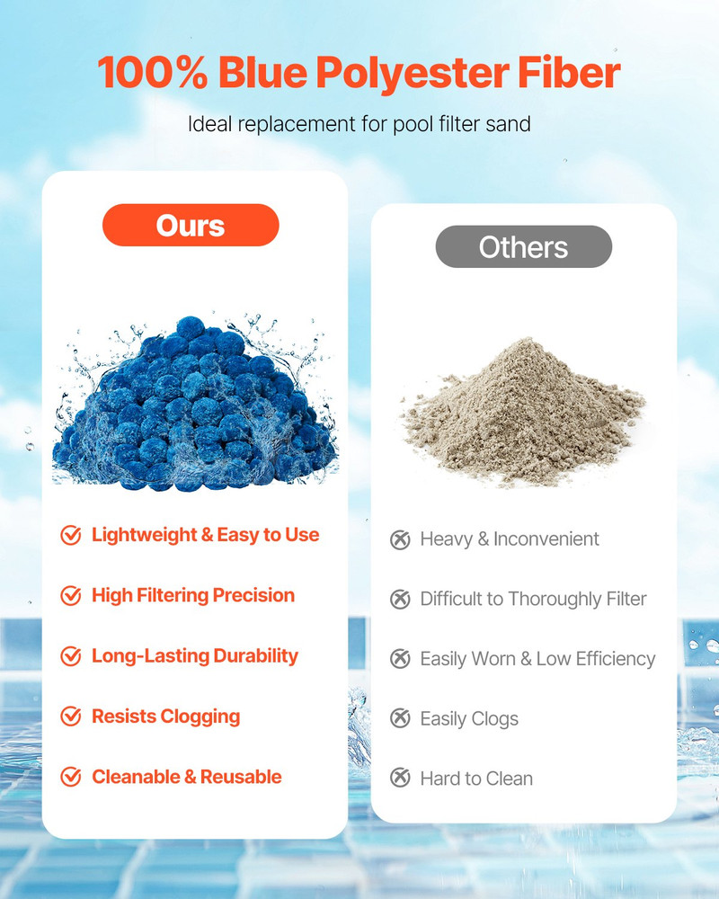 Pool Filter Balls for Sand Filter, 4 lbs, Filter Balls Replace Pool Filter Sand