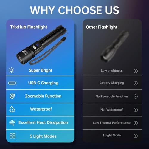 Rechargeable Flashlights High Lumens, 5Mode Flash Light with LCD Digital 1Pack