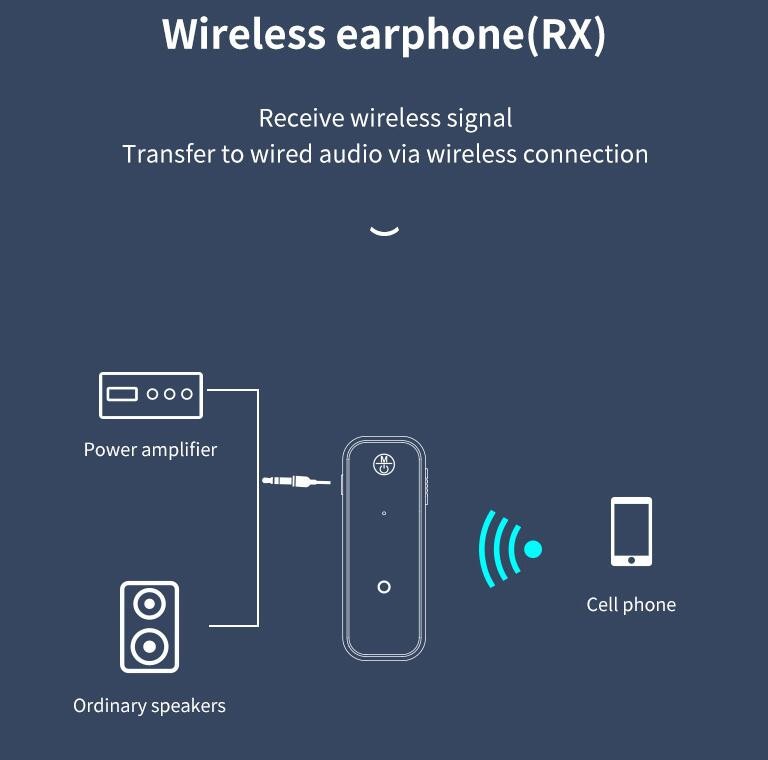 Universal 2 IN 1 Bluetooth 5.0 Audio Transmitter Receiver Adapter w/ 3.5mm Cable