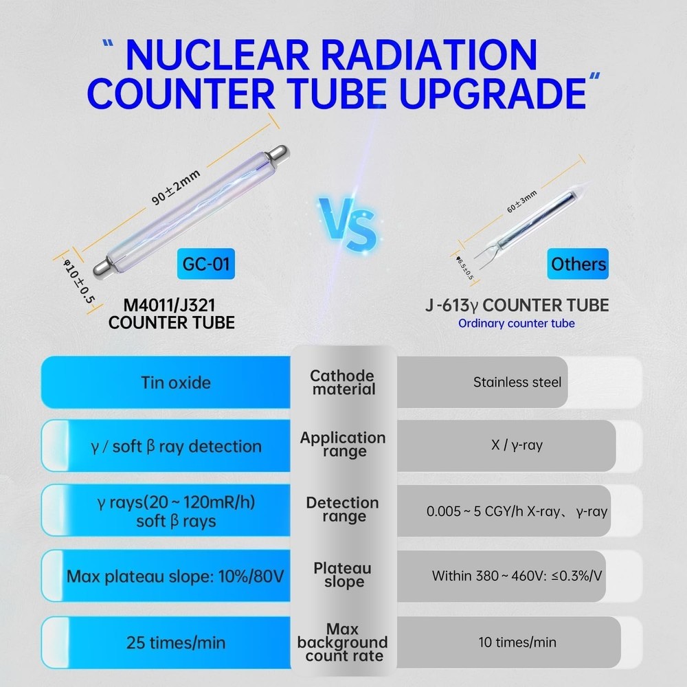 Multifunctional Radiation Detector Meter