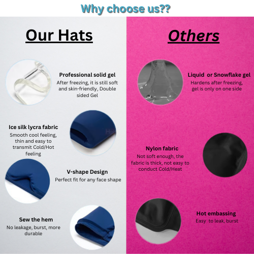 Migraine Relief Cap for Headache Relief – Cooling & Compression Therapy Hat