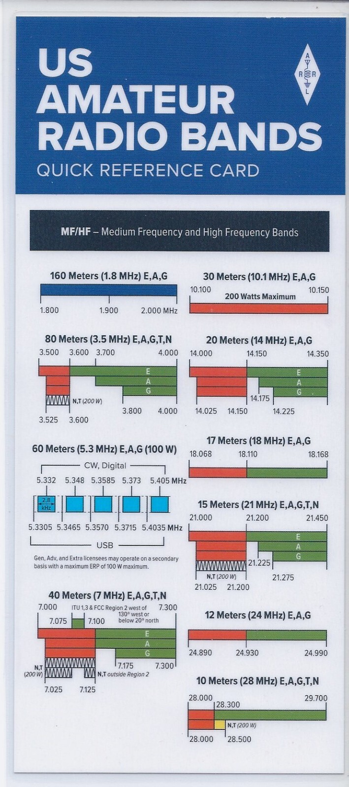 ARRL   Laminated 5 mil  Quick Reference Card US Amateur Radio Bands