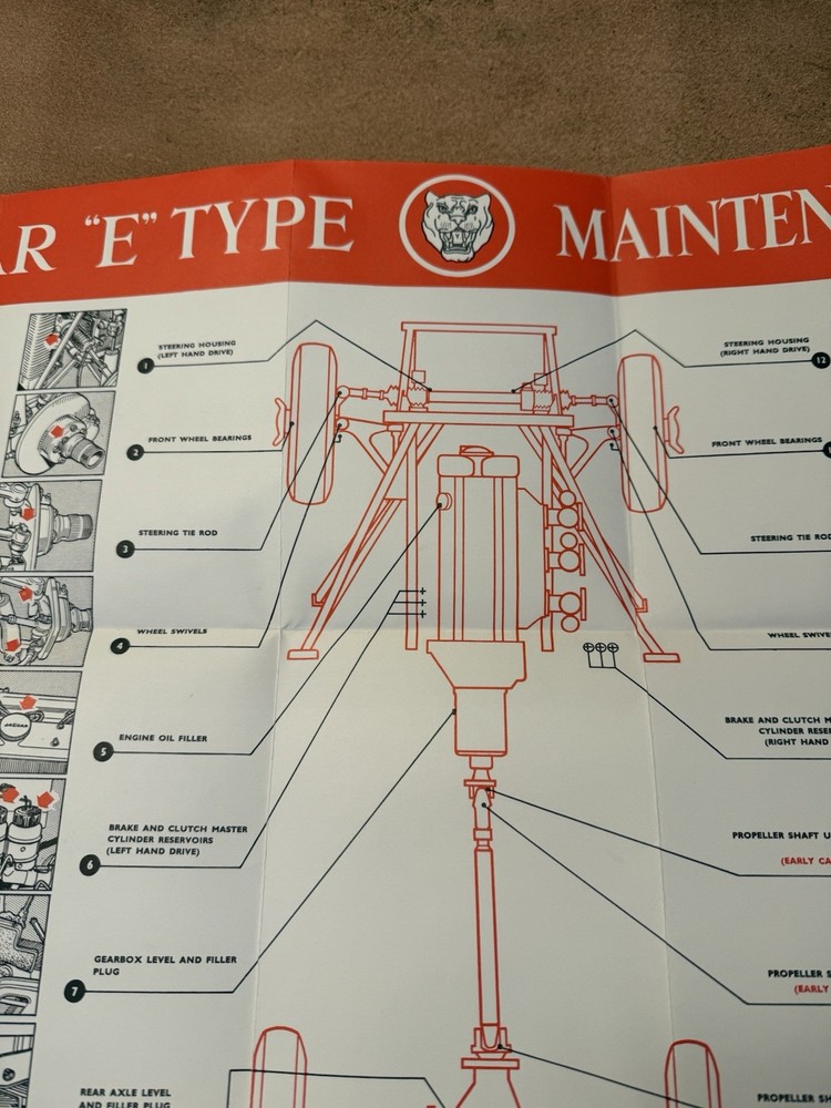 Jaguar Etype Maintenance Chart Print