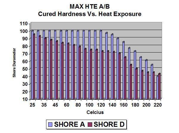 EPOXY RESIN 4 HIGH TEMPERATURE FIBERGLASSING & CARBON FIBER PREPREG RESIN 80!