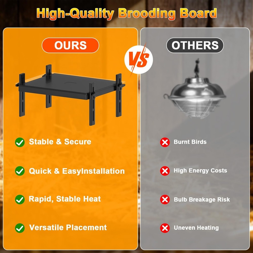 15" x 12.6" Large Chicks Brooder Heater for 20 Chicks - 49W Height & Angle Ad...