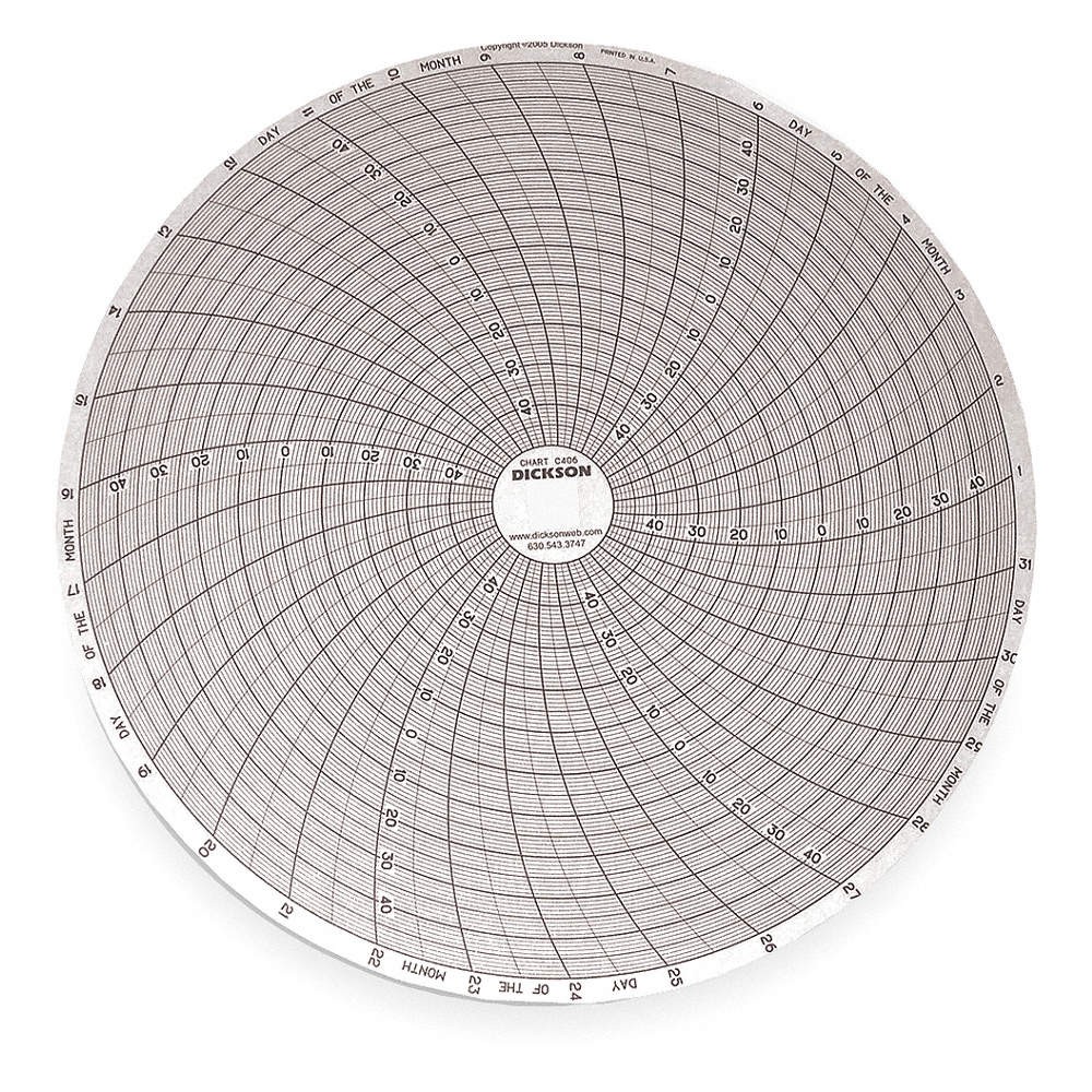 DICKSON C406 Circular Paper Chart, 31 day, 60 pkg 1PRV4