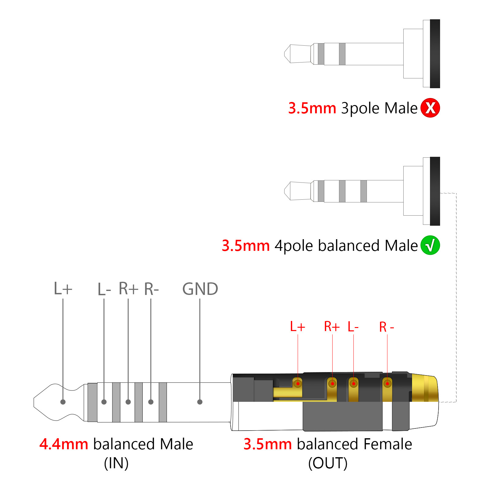Geekria 4.4mm Male to 3.5mm Female Balanced Gold-Plated Adapter