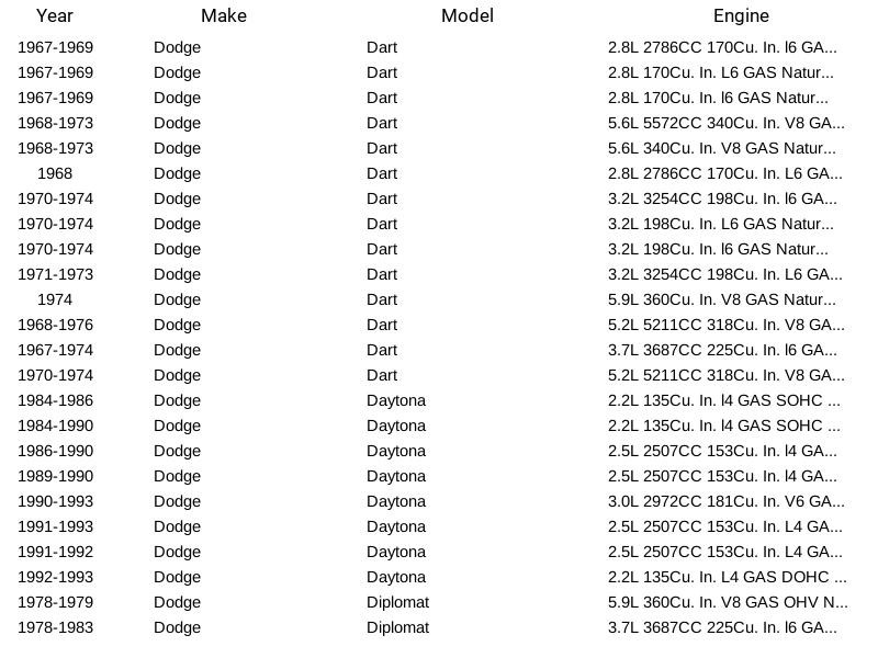 Mopar 5278697AA Radiator Cap