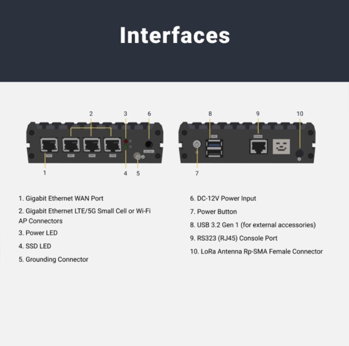 FreedomFi Gateway Helium 5G HNT Hotspot Miner | **Sealed**