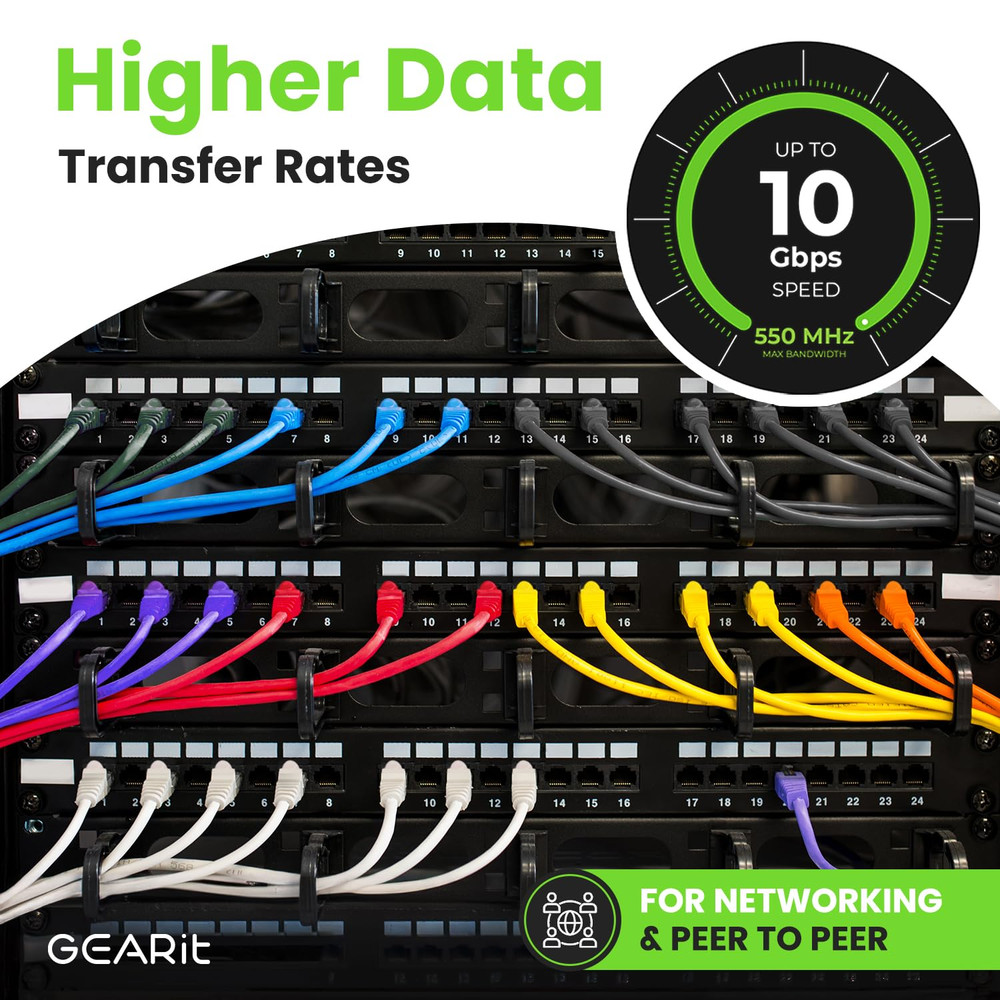 Cat 6 Ethernet Cable Pack - Cat6 Ethernet Patch Cables | RJ45 Network Patch Cabl