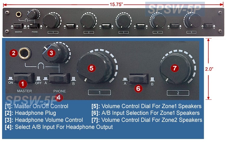 Prremium 5-Zone Stereo Speaker Distributor ║2 Amp Inputs 5 Speaker Zone Outputs