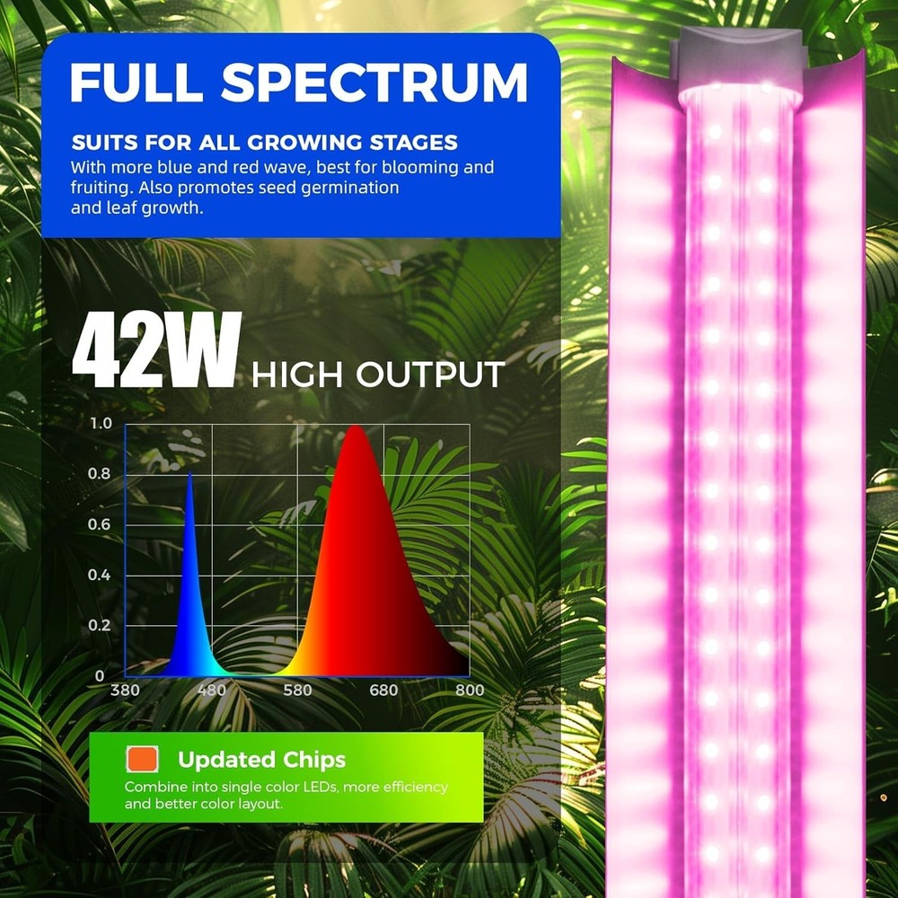 252W LED Grow Light 6-Pack, Full Spectrum, V-Shape Reflector