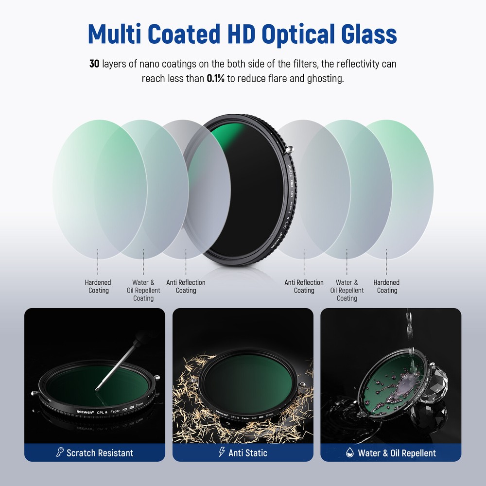 NEEWER 2 in 1 77mm HD Variable ND Filter ND2–ND32 Filter and CPL Filter