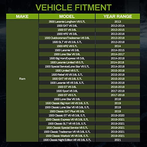 Radiator 09-18 Dodge Ram 1500 & 11-13 Ram 2500 3500 3.6L 3.7L 4.7L 5.7L V6 V8