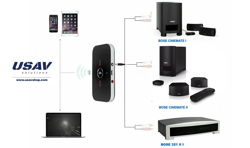 USAV Bluetooth Adapter for Bose Cinemate System