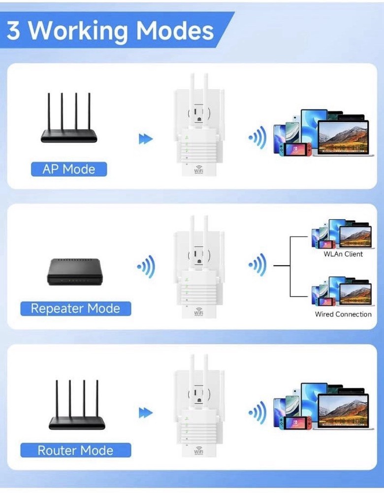 WiFi Extender Supports