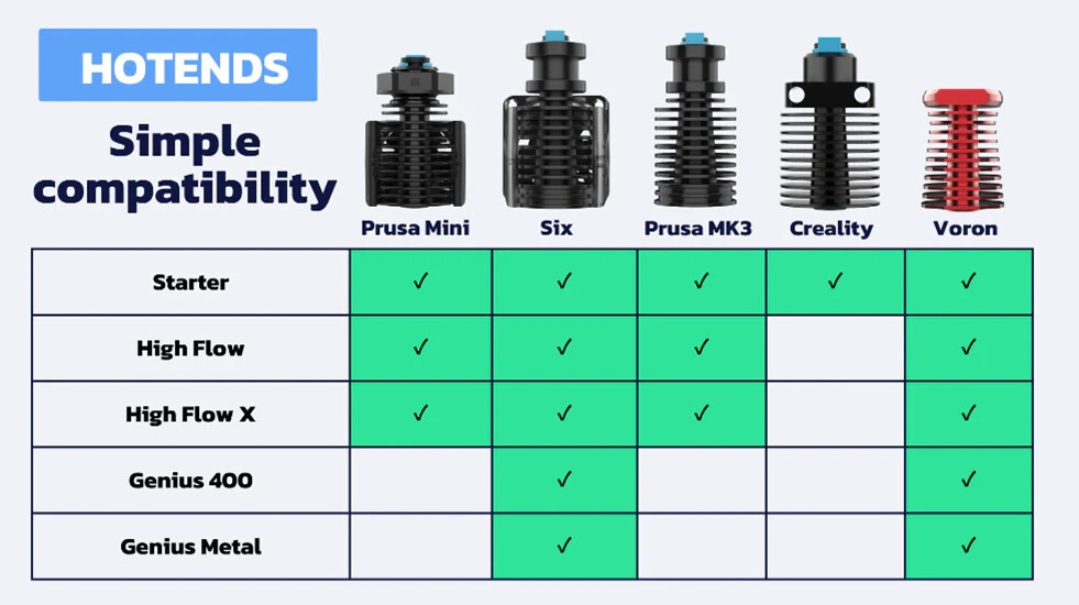 E3D Revo Coldside for Prusa MINI & MINI+