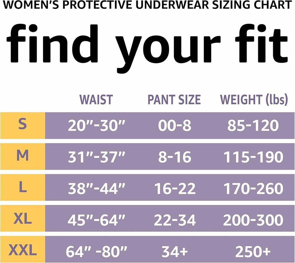 Amazon Basics Women's Protective Underwear, XXL, 42 Count