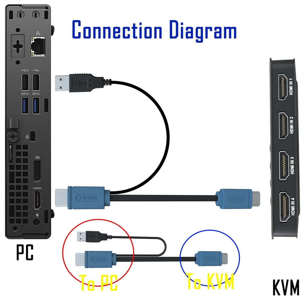 HDMI KVM Switch 4 Port -USB KVM for 4 Computers Share Keyboard Printer,Flash ...