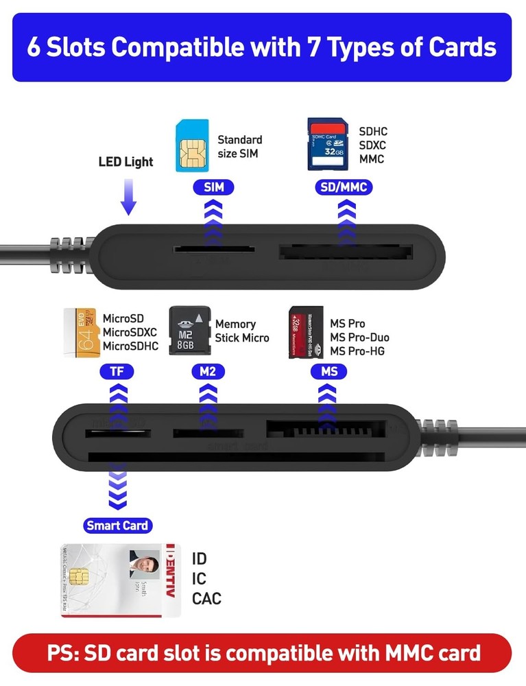SIM Card Adapter for Computer - 7 in 1 CAC Smart USB A Reader,Black