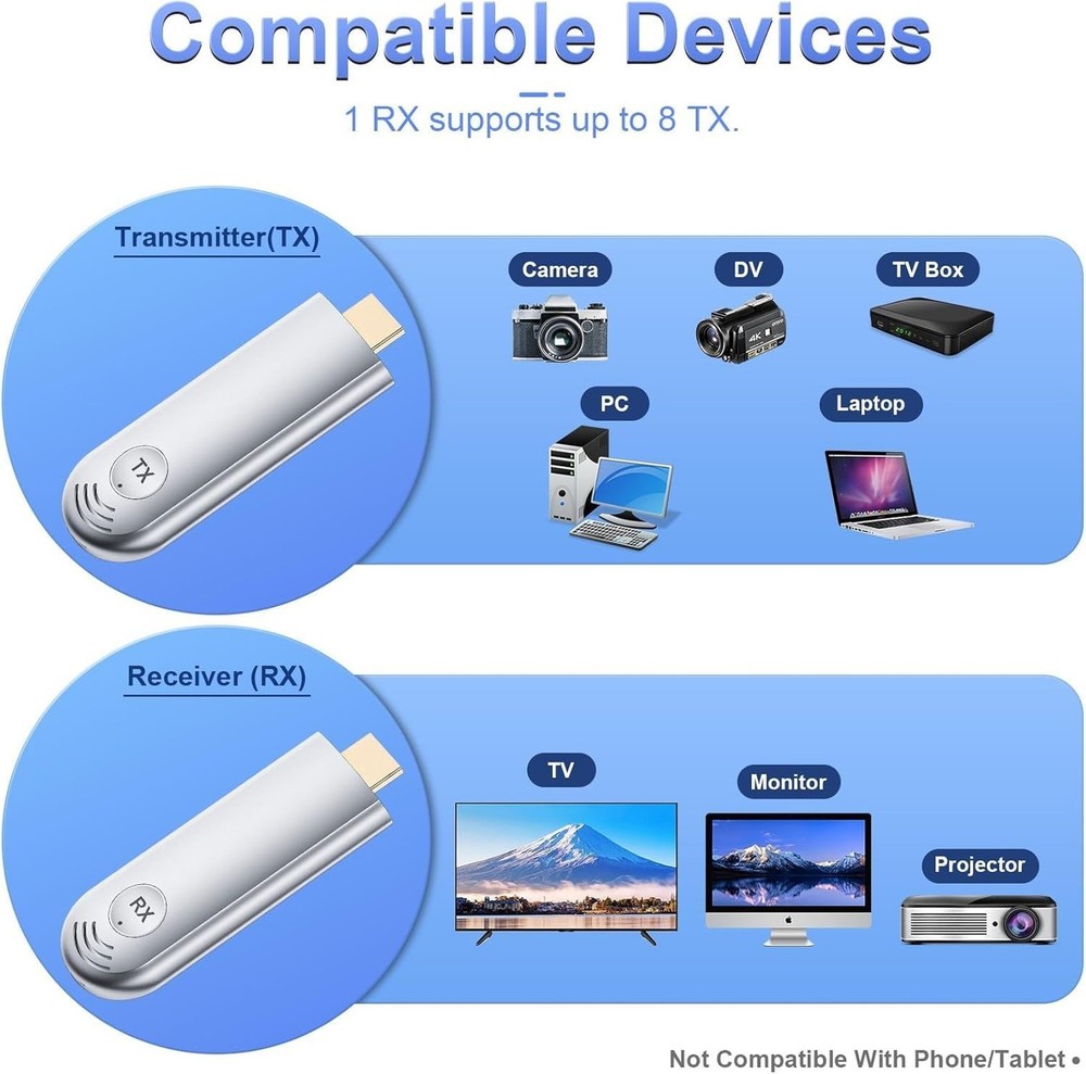TTQ Wireless HDMI Transmitter and Receiver, Wireless HDMI Extender 4K Support...