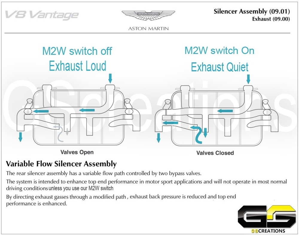 Aston Martin Vantage DB9 DBS Wireless Bi-mode Exhaust Switch Controller