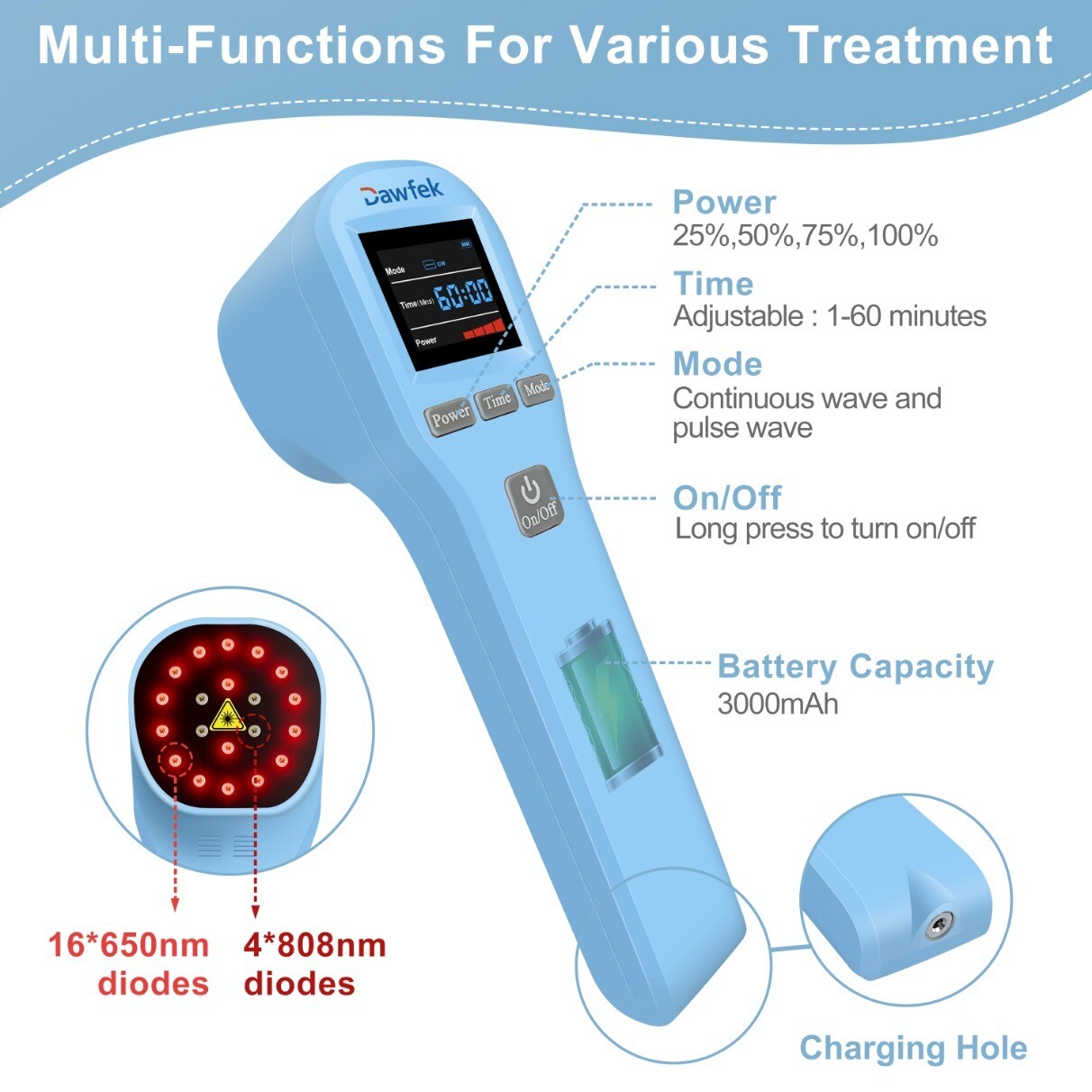 LLLT Laser Therapy Device Knee Back Pain Relief 650nm 808nm Red Light Treatment