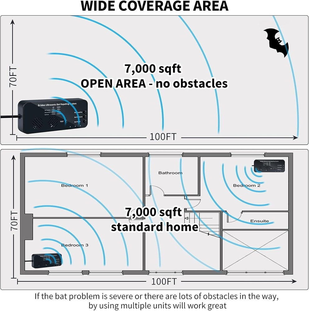 Ultrasonic Bat Removal System: Safe Pest Control with 7000 Sq Ft Coverage